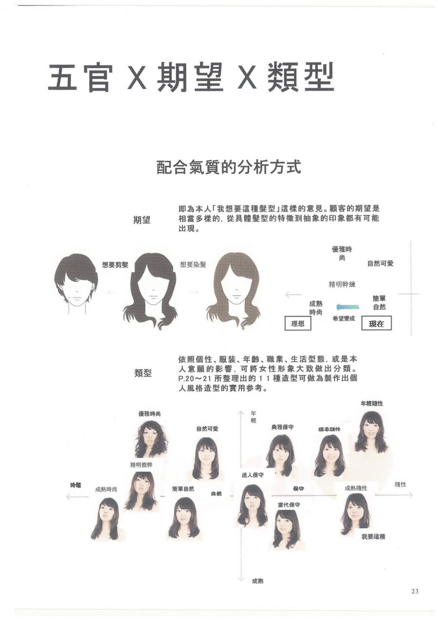7种脸型设计分析_23.jpg